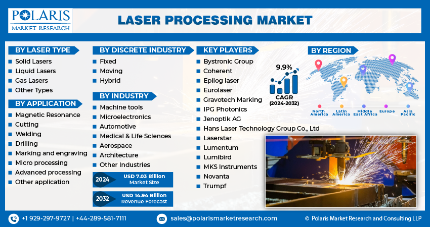 Laser Processing